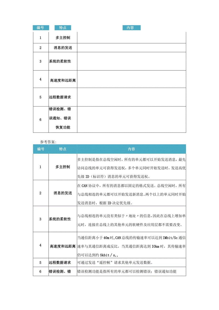 【习题】2-1 典型CAN网络结构解析（教师版）.docx_第3页