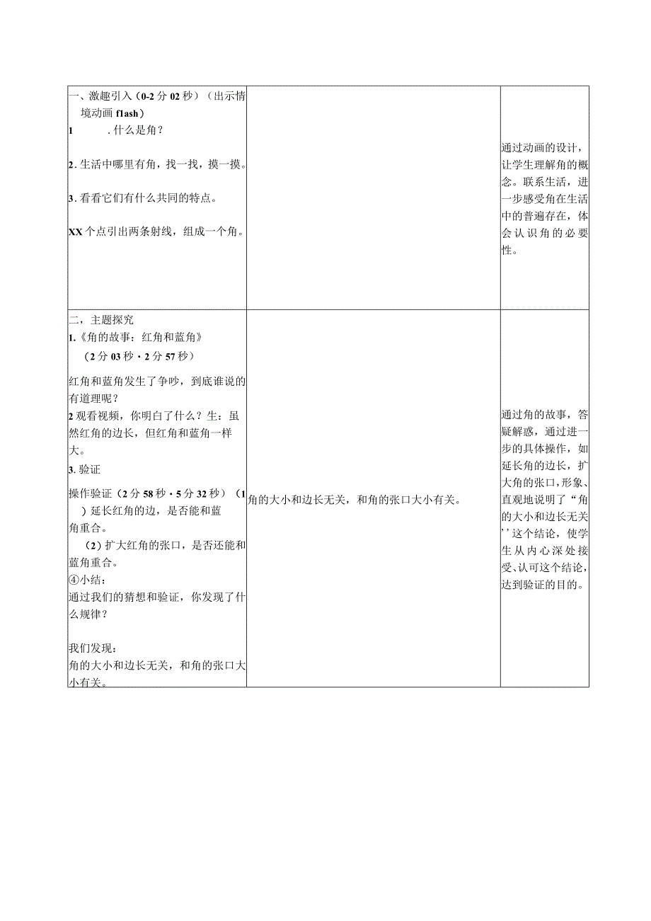 《认识角》_认识角脚本设计x微课公开课教案教学设计课件.docx_第2页