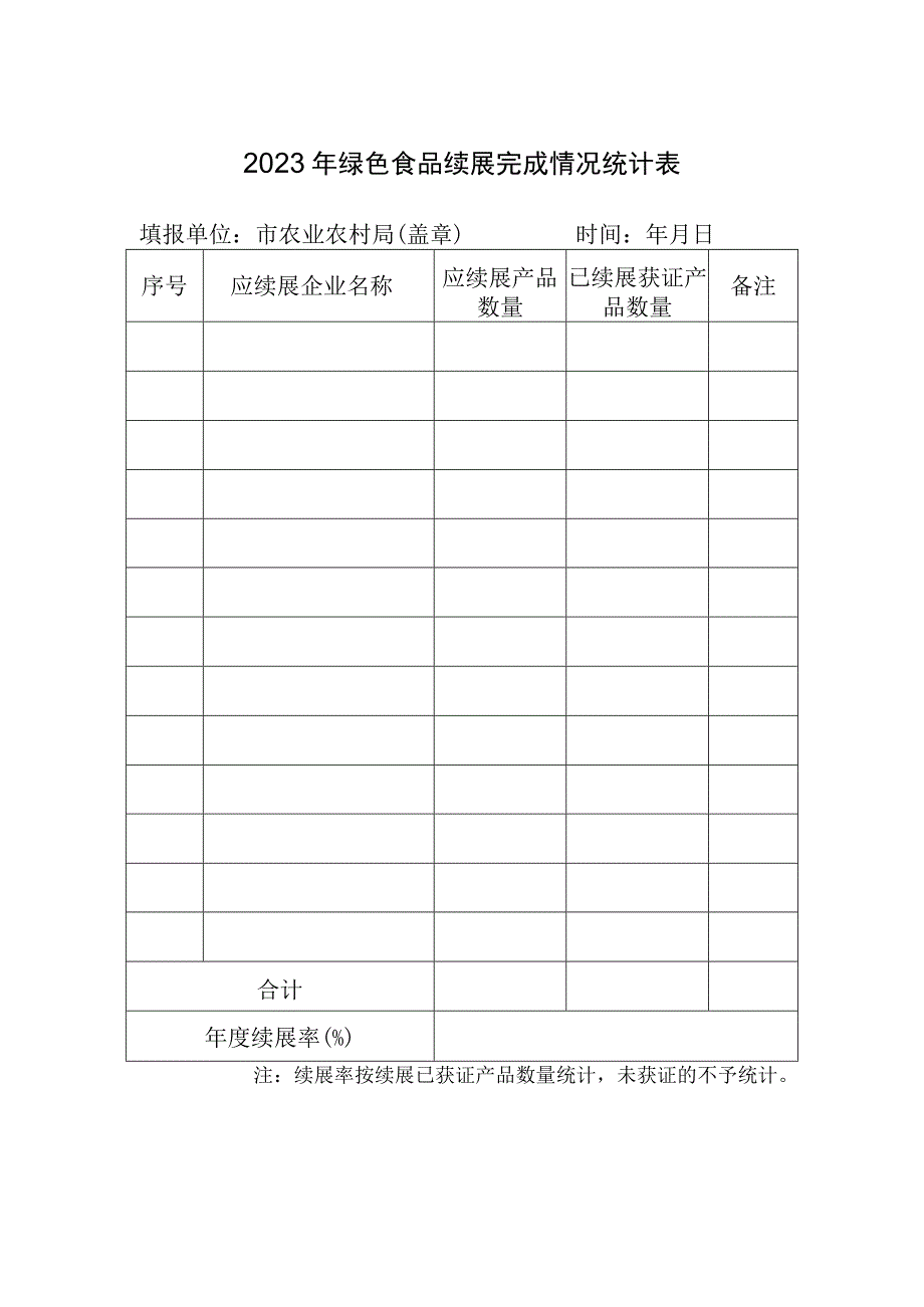 2023年绿色食品续展完成情况统计表.docx_第1页