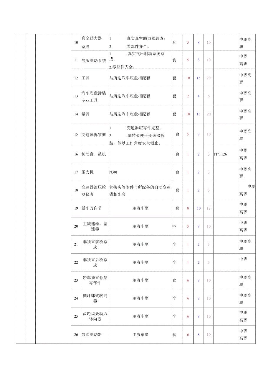 B-3) 汽车底盘构造与维修实训室.docx_第2页