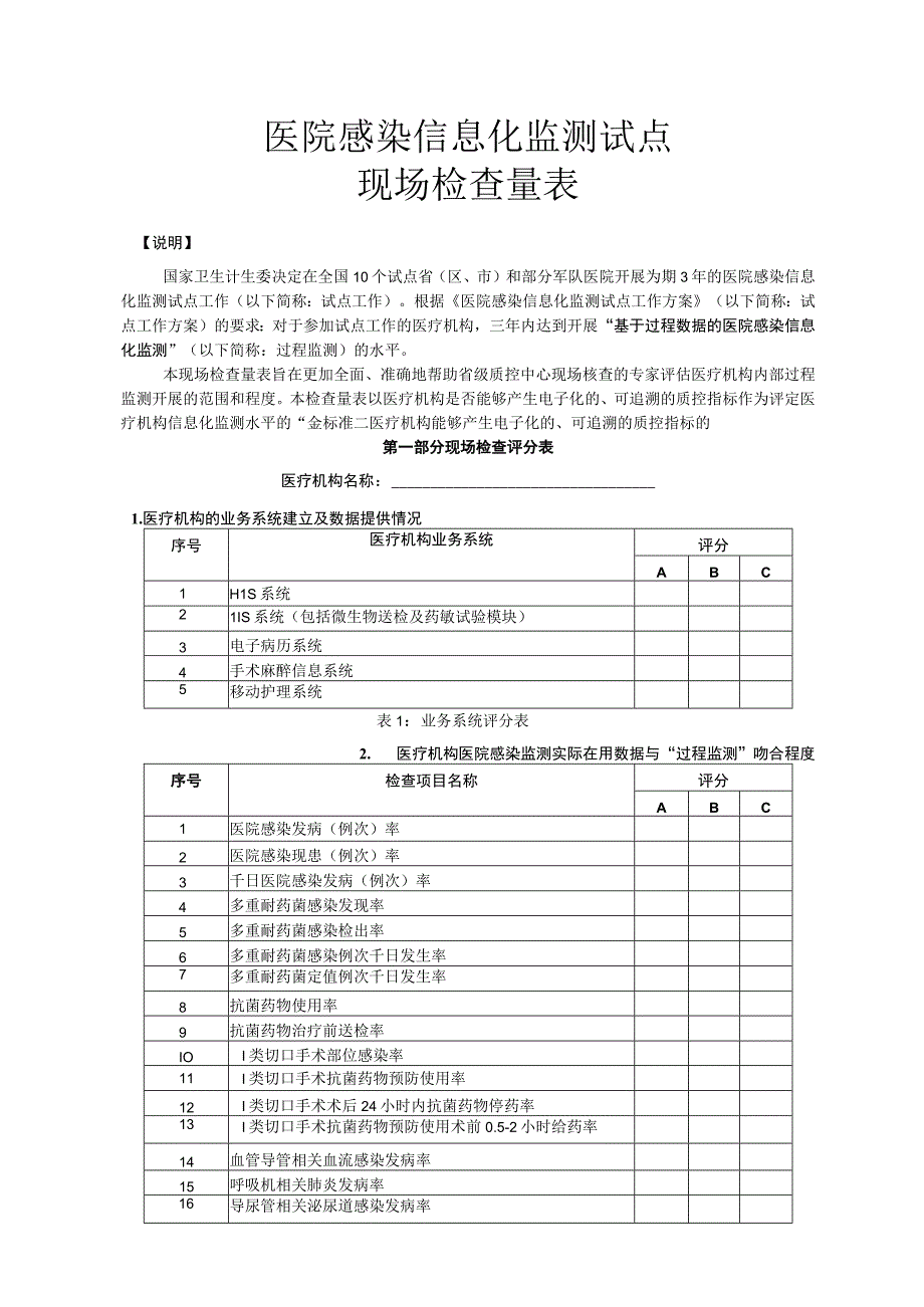 医院感染信息化监测试点现场检查量表.docx_第1页