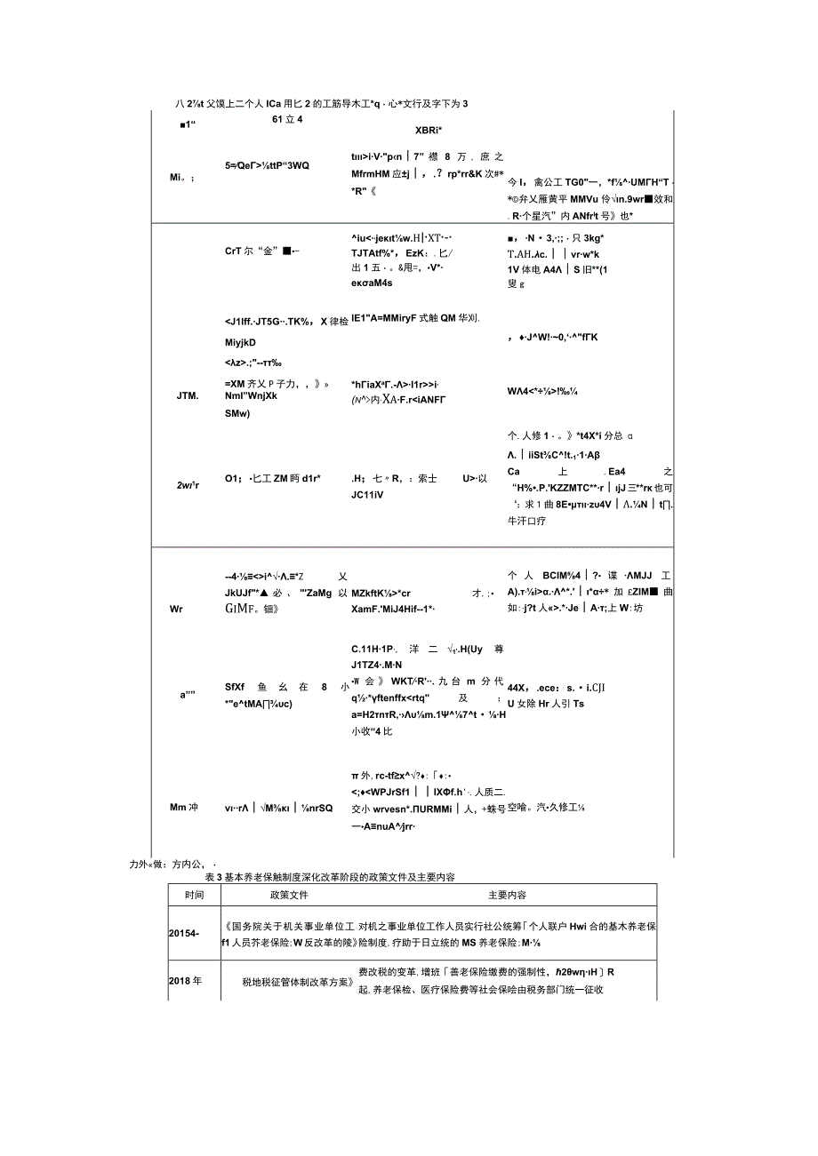 【讲义文稿】我国基本养老保险制度实践探索及未来展望.docx_第2页