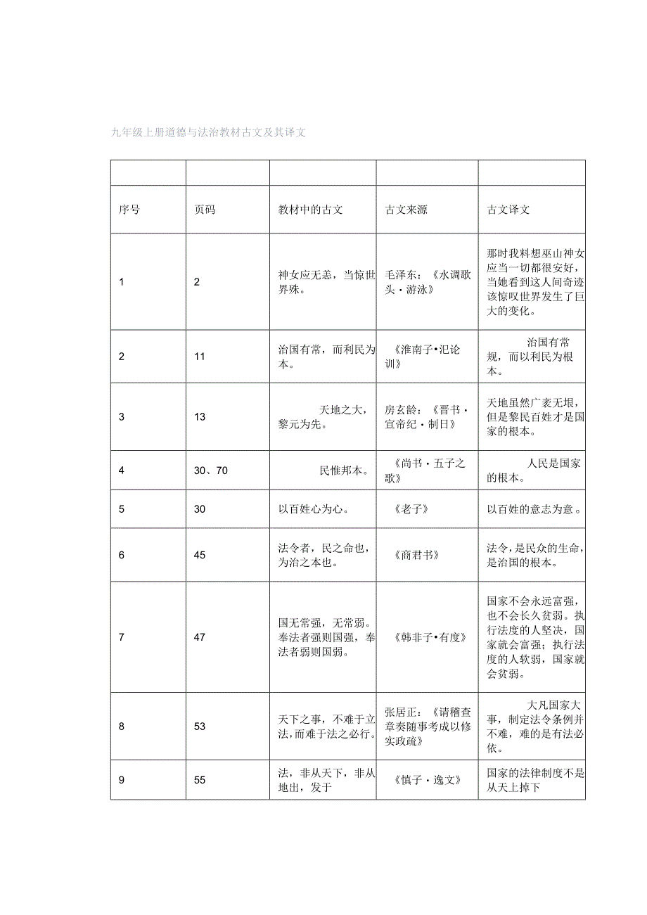 九年级上册道德与法治教材古文及其译文.docx_第1页