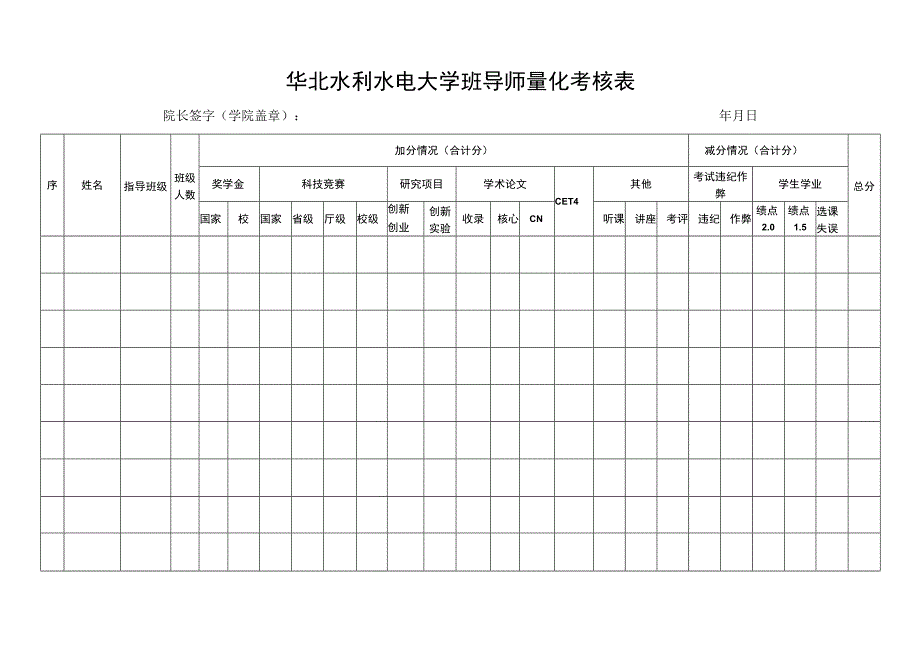 华北水利水电大学班导师量化考核表.docx_第1页