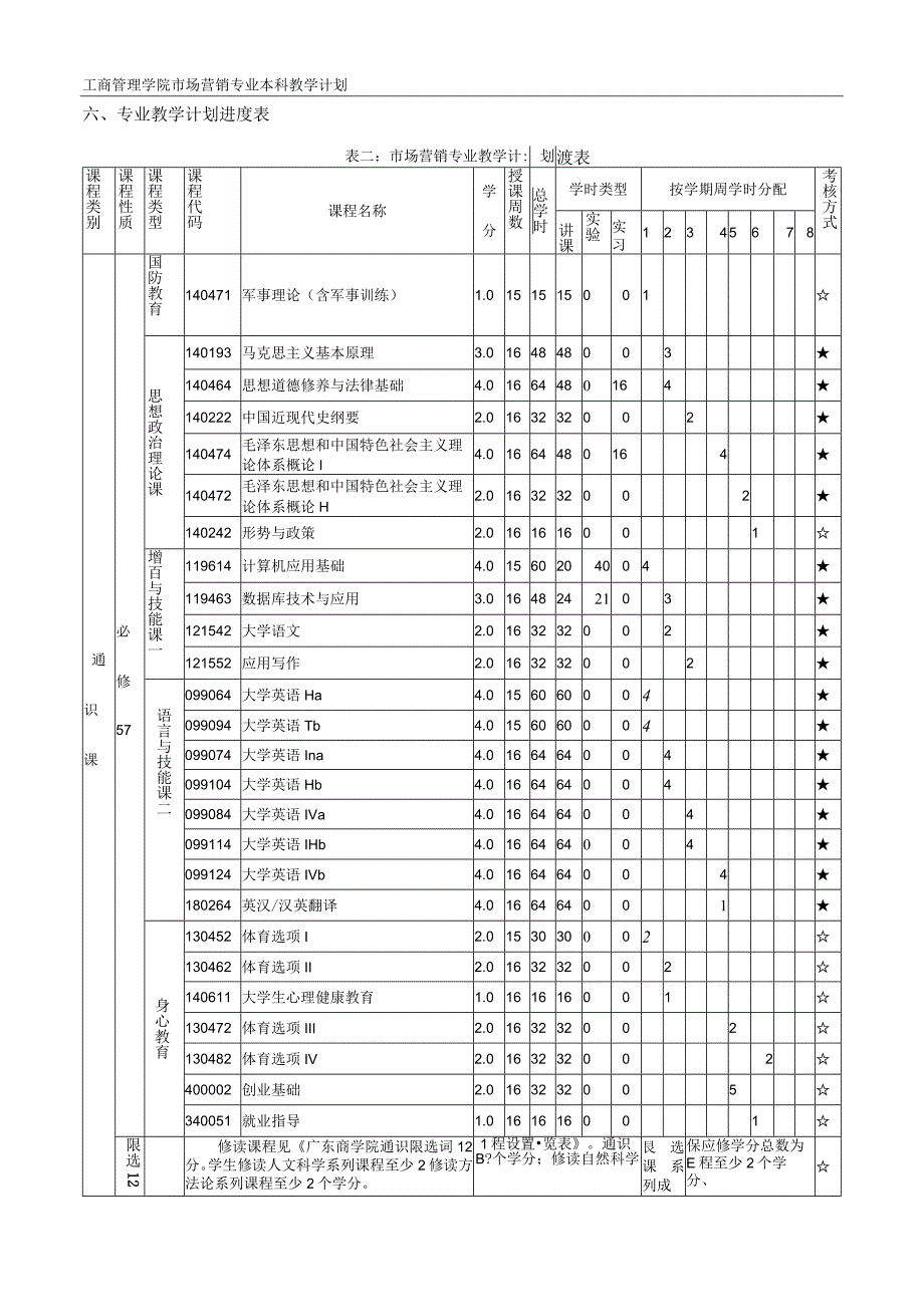 【本科教学计划】旅游管理-(2).docx_第2页