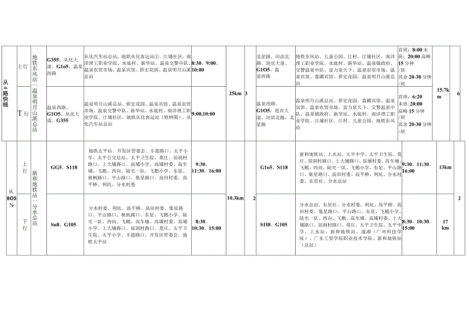 公交线路行经线路、站点调整明细表.docx_第2页