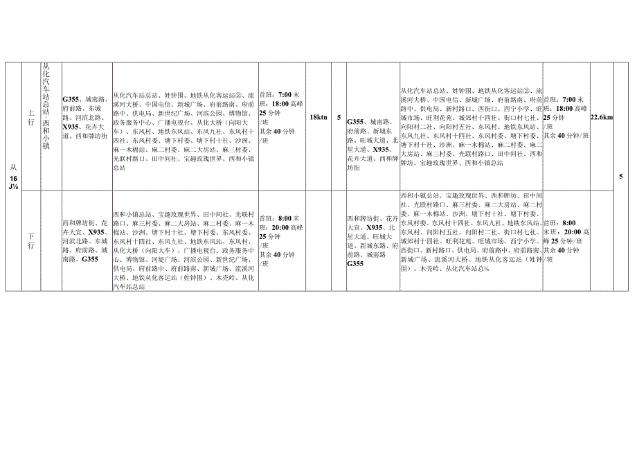 公交线路行经线路、站点调整明细表.docx_第3页