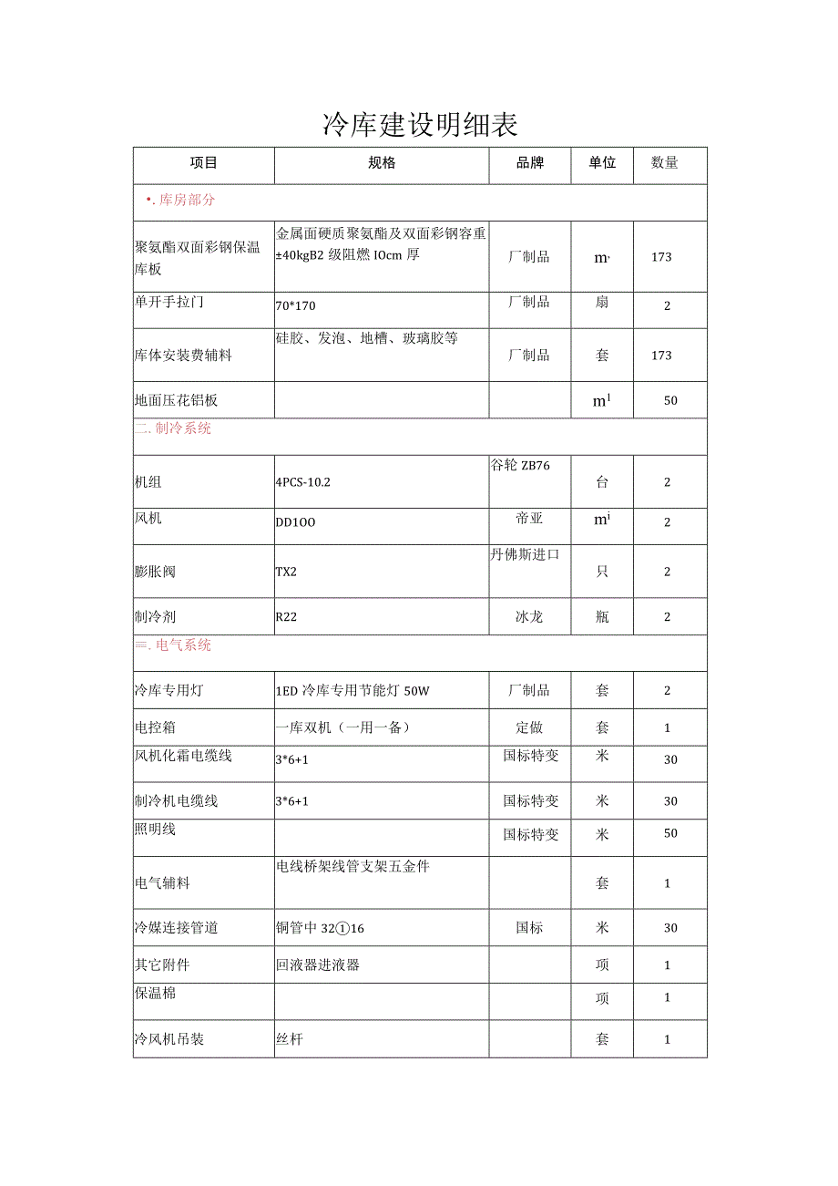 冷库建设明细表.docx_第1页