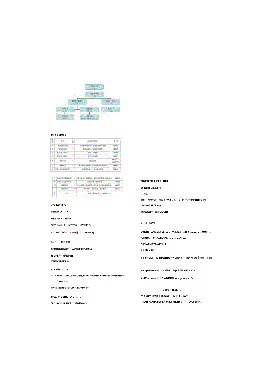 售楼部组织架构及薪酬方案.docx_第1页