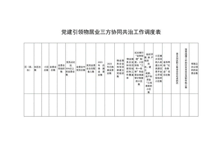 党建引领物居业三方协同共治工作调度表.docx_第1页