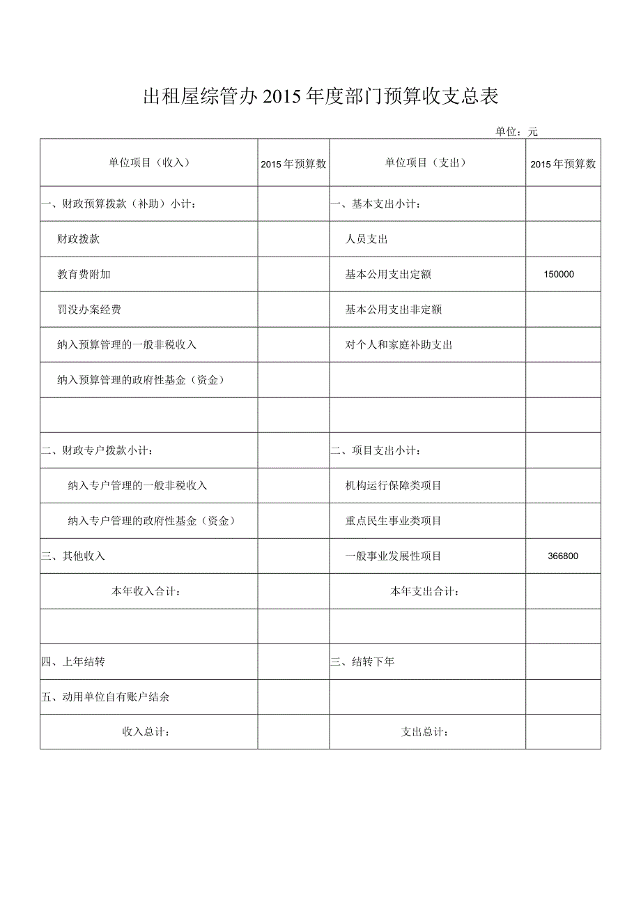 出租屋综管办2015年度部门预算收支总表.docx_第1页