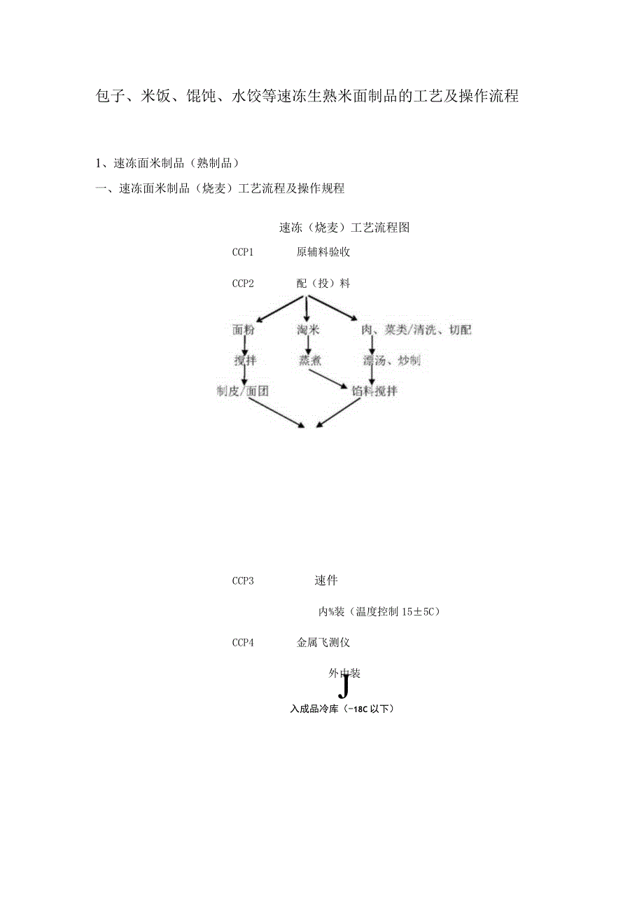 包子、米饭、馄饨、水饺等速冻生熟米面制品的工艺及操作流程.docx_第1页