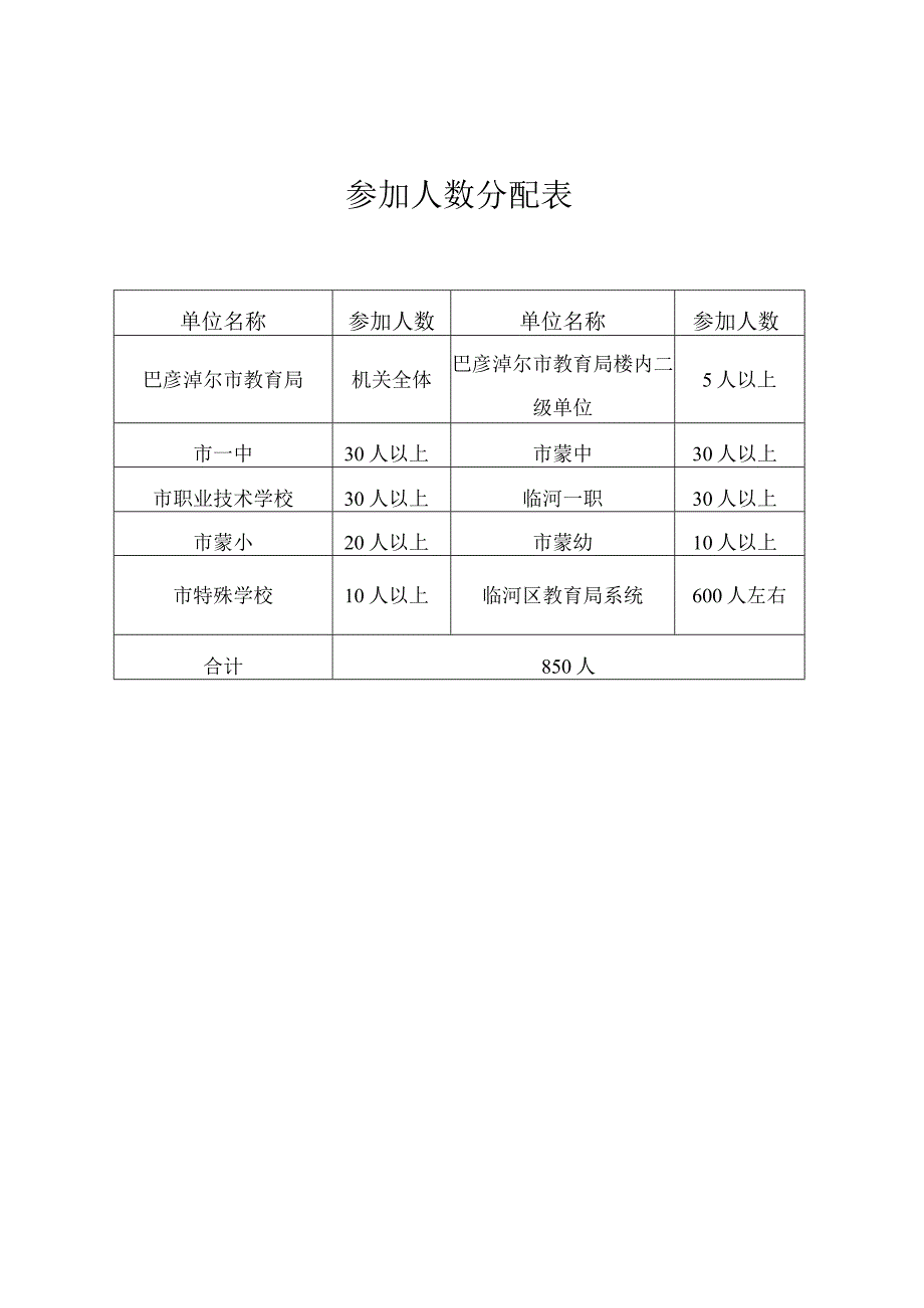 参加人数分配表.docx_第1页