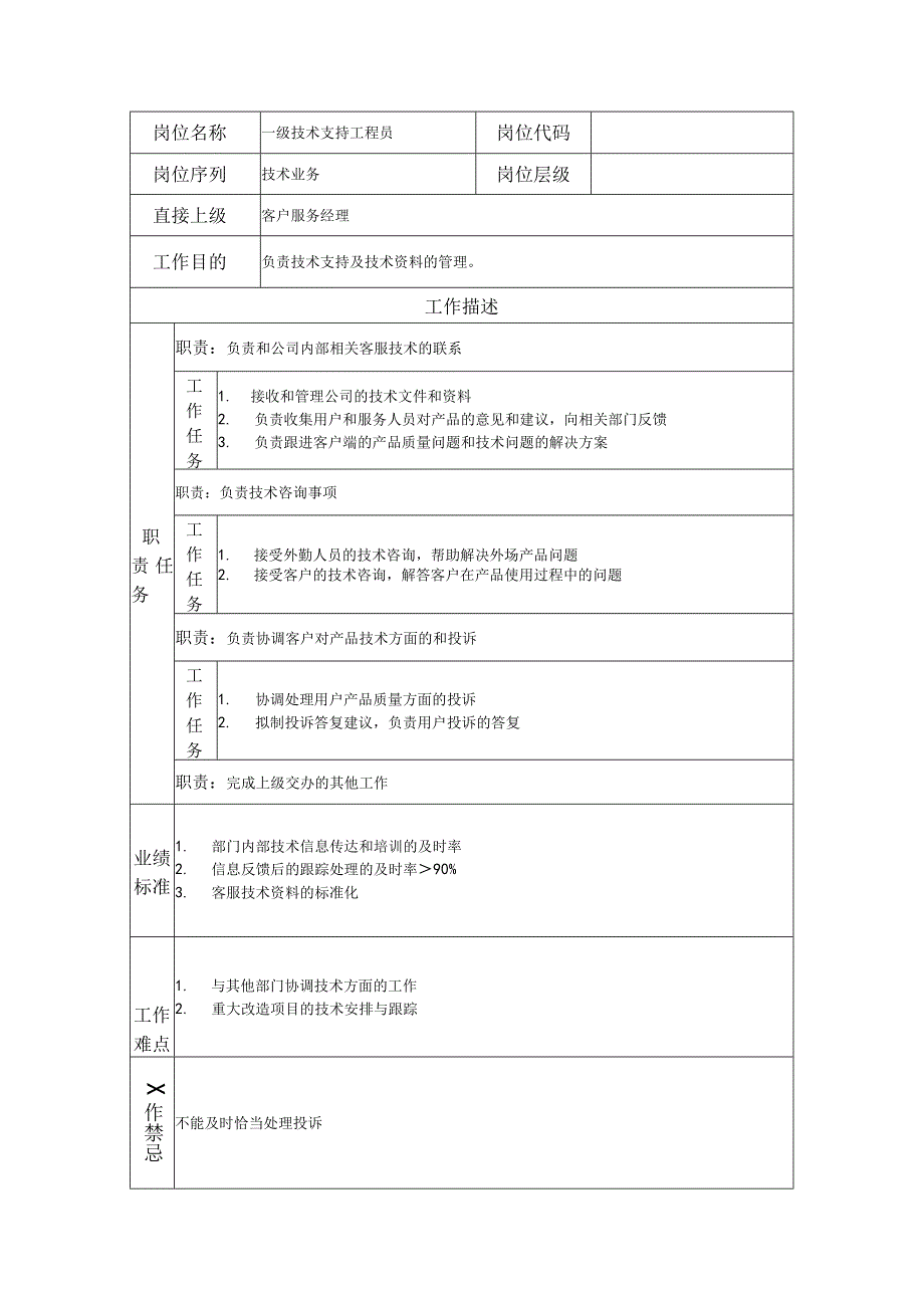 一级技术支持工程员--工业制造类岗位职责说明书.docx_第1页