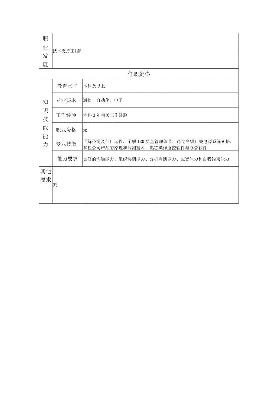 一级技术支持工程员--工业制造类岗位职责说明书.docx_第2页