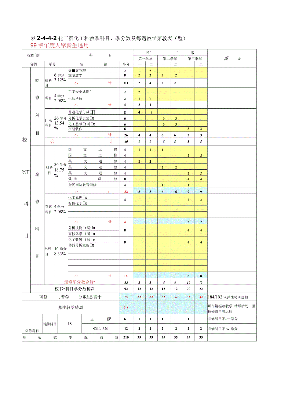 化工群化工科课程架构表.docx_第3页