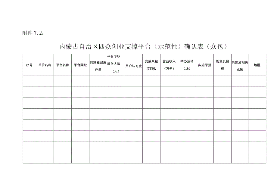 内蒙古自治区四众创业支撑平台示范性确认表众创.docx_第2页