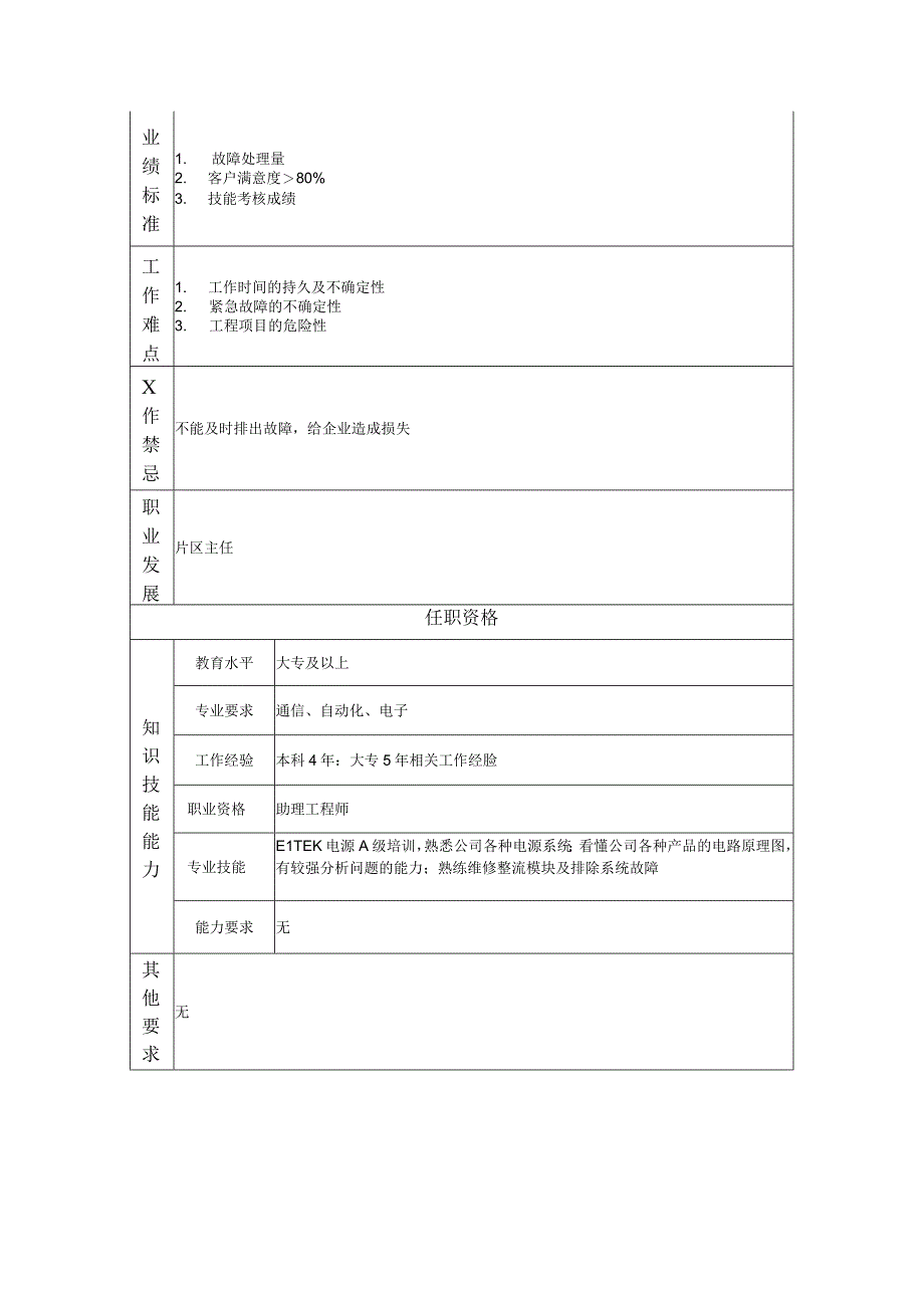 一级工程维护员--工业制造类岗位职责说明书.docx_第2页