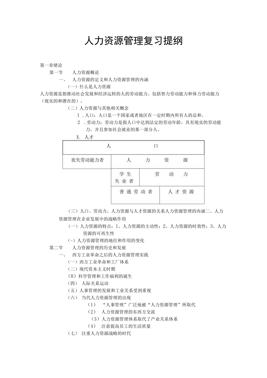 人力资源管理复习提纲.docx_第1页