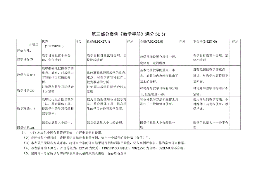 公共管理案例中心案例评审量化表.docx_第3页