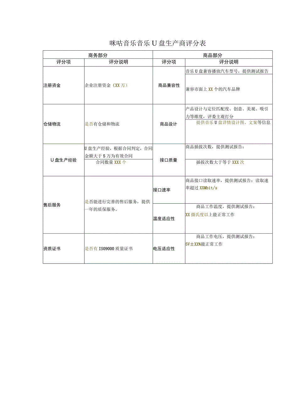 咪咕音乐音乐U盘生产商评分表.docx_第1页