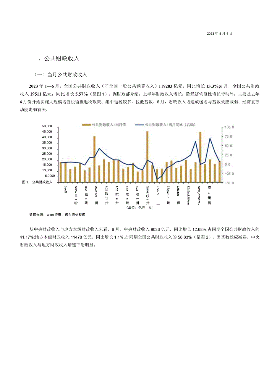 【行业研报】远东资信-财政收支两端走弱多项税收优惠政策延续优化——2023年6月财政数据点评_市场.docx_第3页