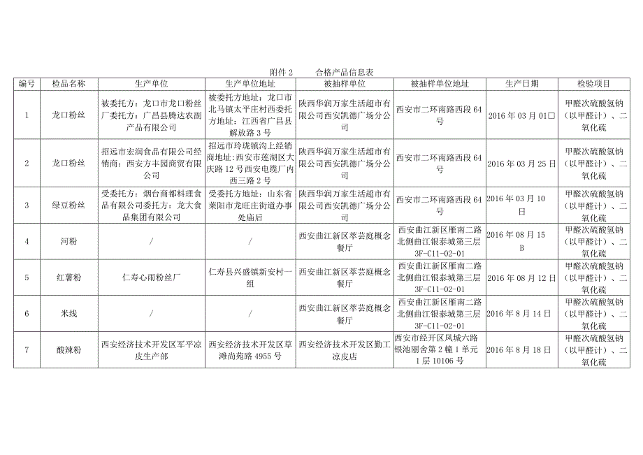 合格产品信息表.docx_第1页