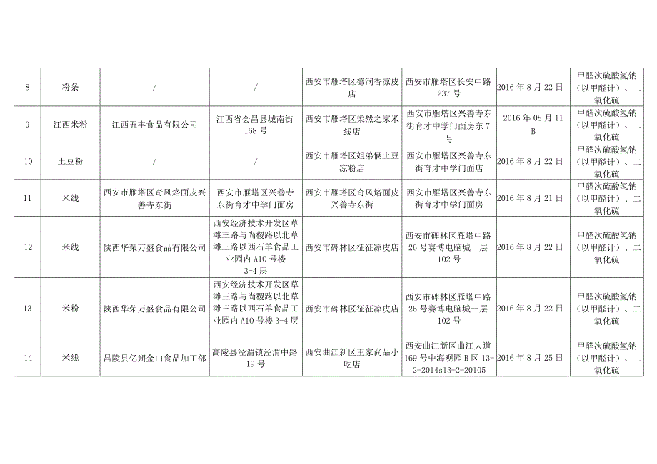 合格产品信息表.docx_第2页