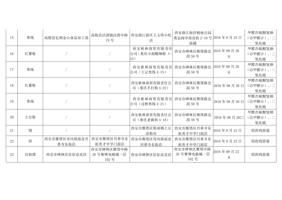 合格产品信息表.docx_第3页