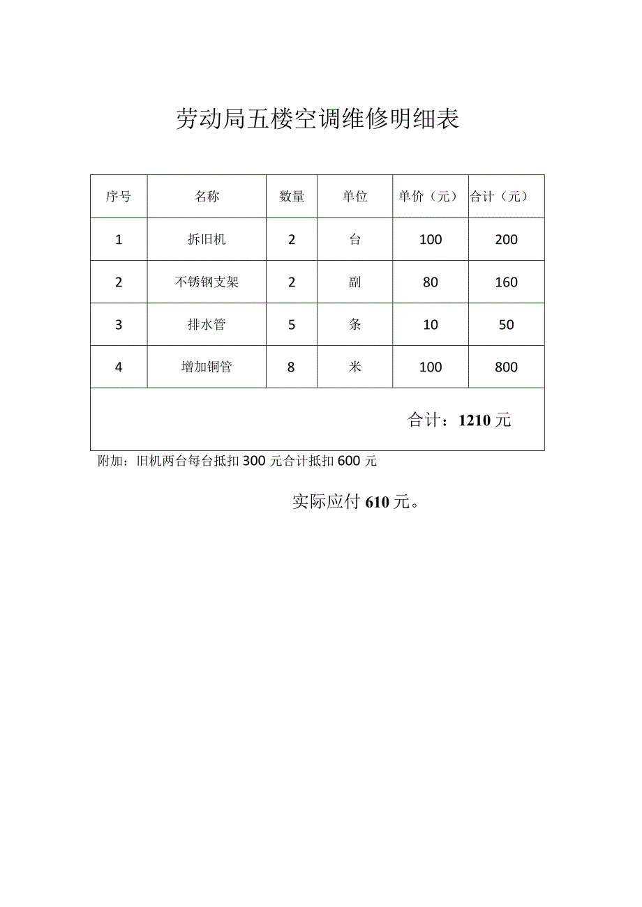 劳动局五楼空调维修明细表.docx_第1页