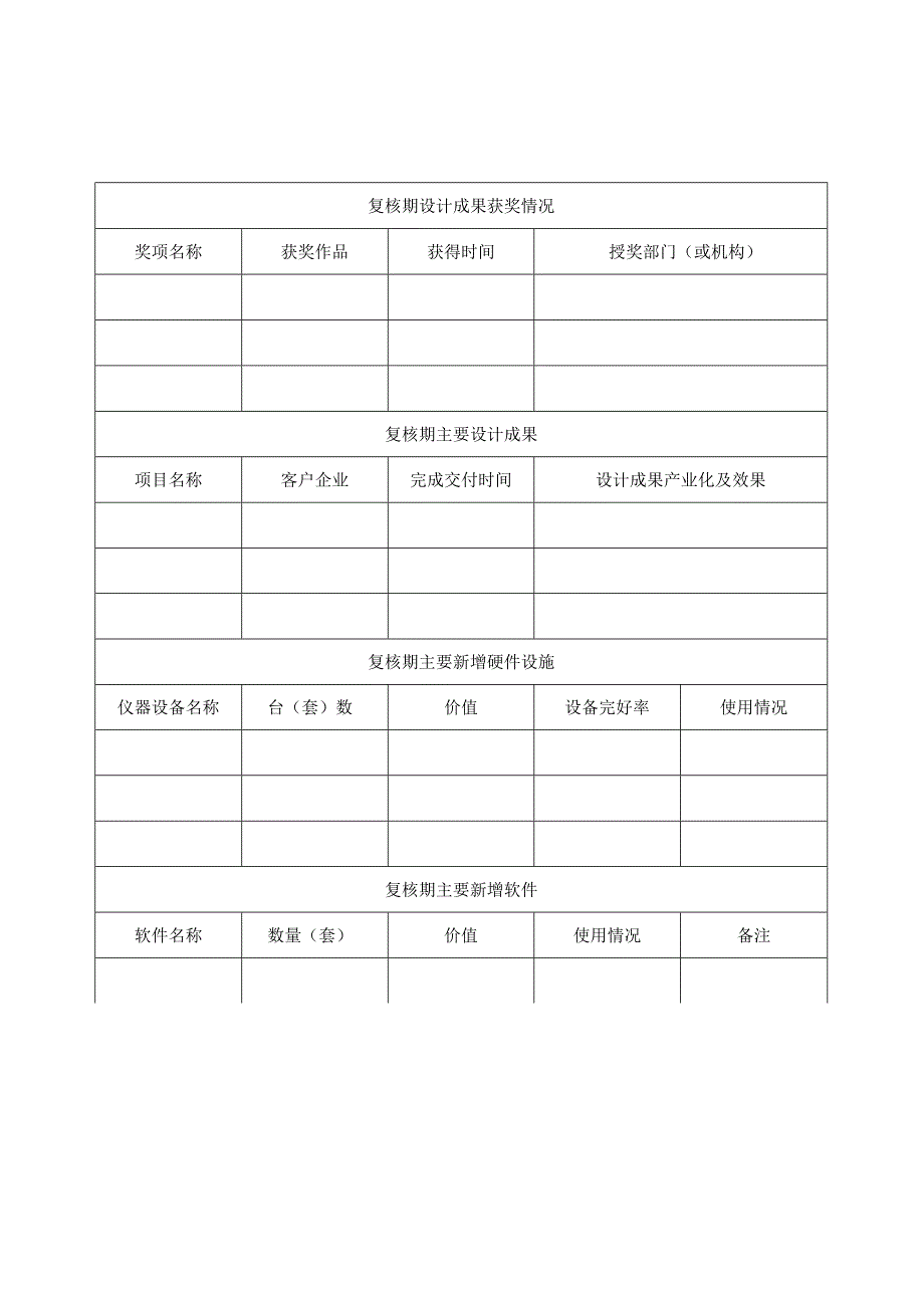 企业工业设计中心复核表一.docx_第2页