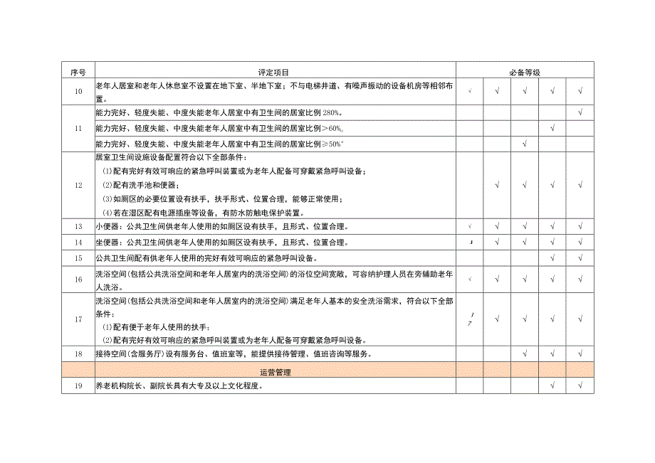 养老机构等级评定必备项、申请书、自评报告、自评表.docx_第2页