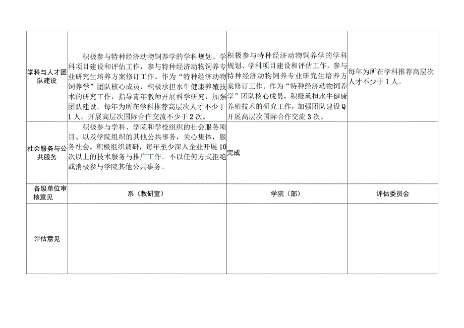 华中农业大学教师岗位聘任中期评估表.docx_第3页