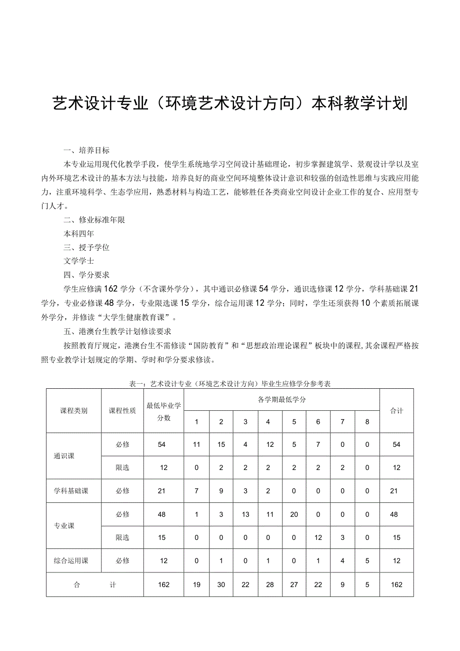 【本科教学计划】艺术设计(环境艺术设计方向).docx_第1页