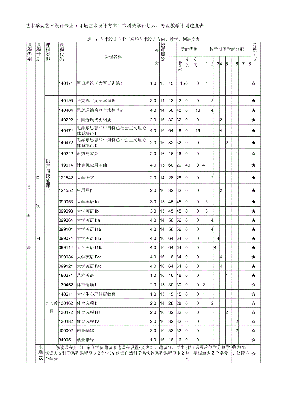 【本科教学计划】艺术设计(环境艺术设计方向).docx_第2页