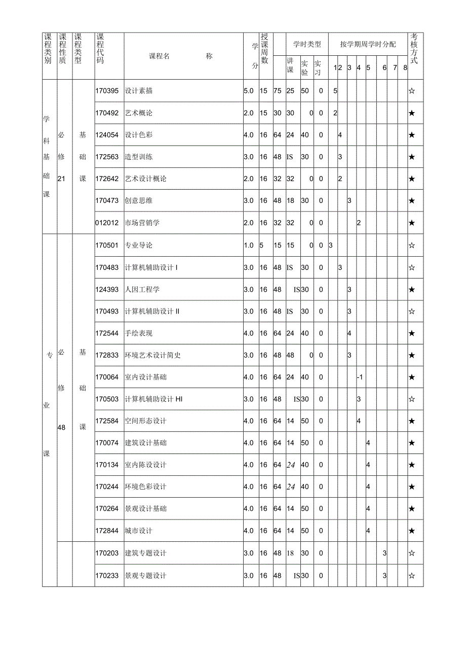 【本科教学计划】艺术设计(环境艺术设计方向).docx_第3页