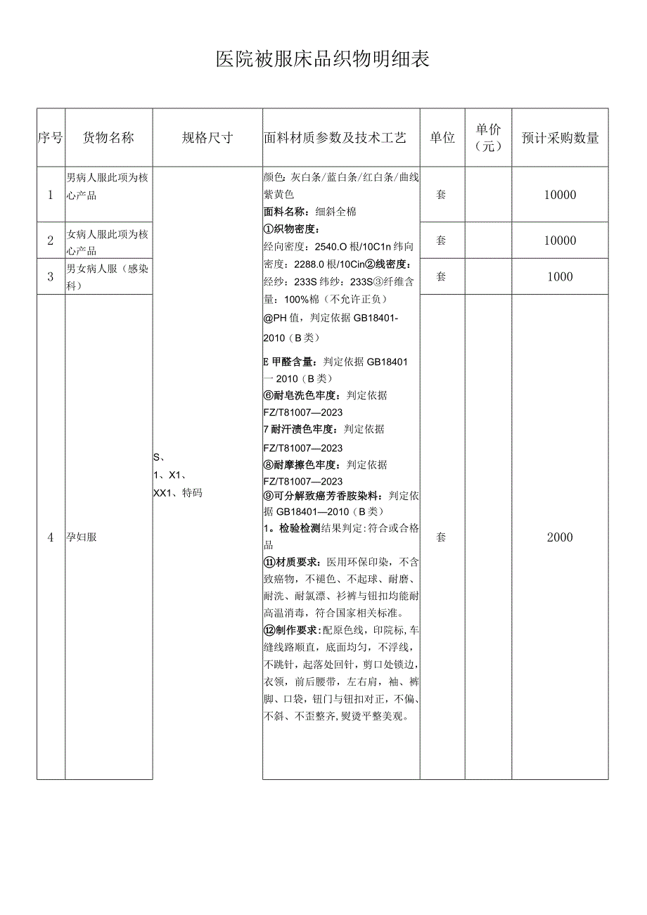 医院被服床品织物明细表.docx_第1页