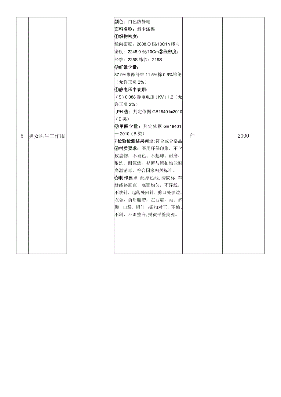 医院被服床品织物明细表.docx_第3页