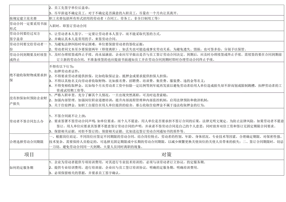 劳动风险实务操作参考手册.docx_第3页