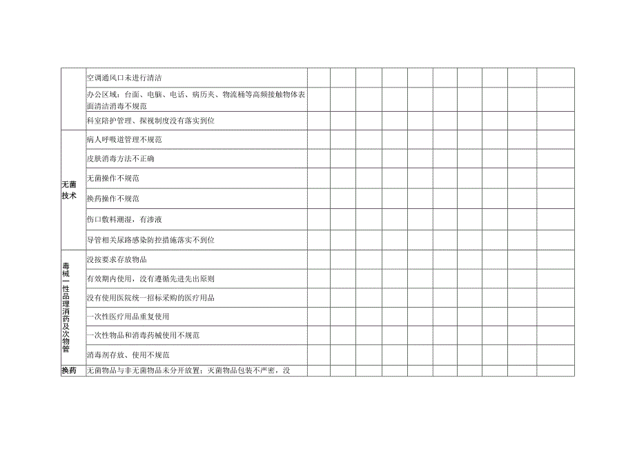 医院感染风险评估表（适用于病房、换药室、治疗室、注射室）.docx_第2页