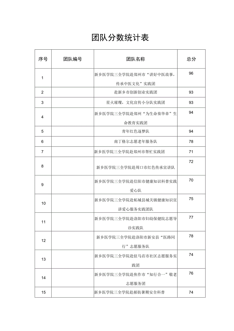 团队分数统计表.docx_第1页