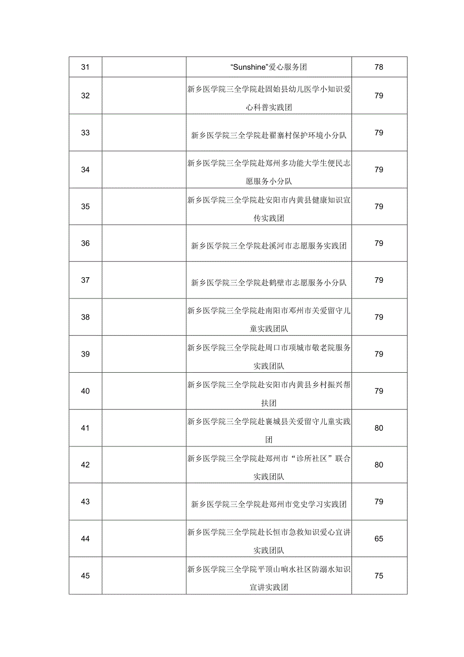 团队分数统计表.docx_第3页