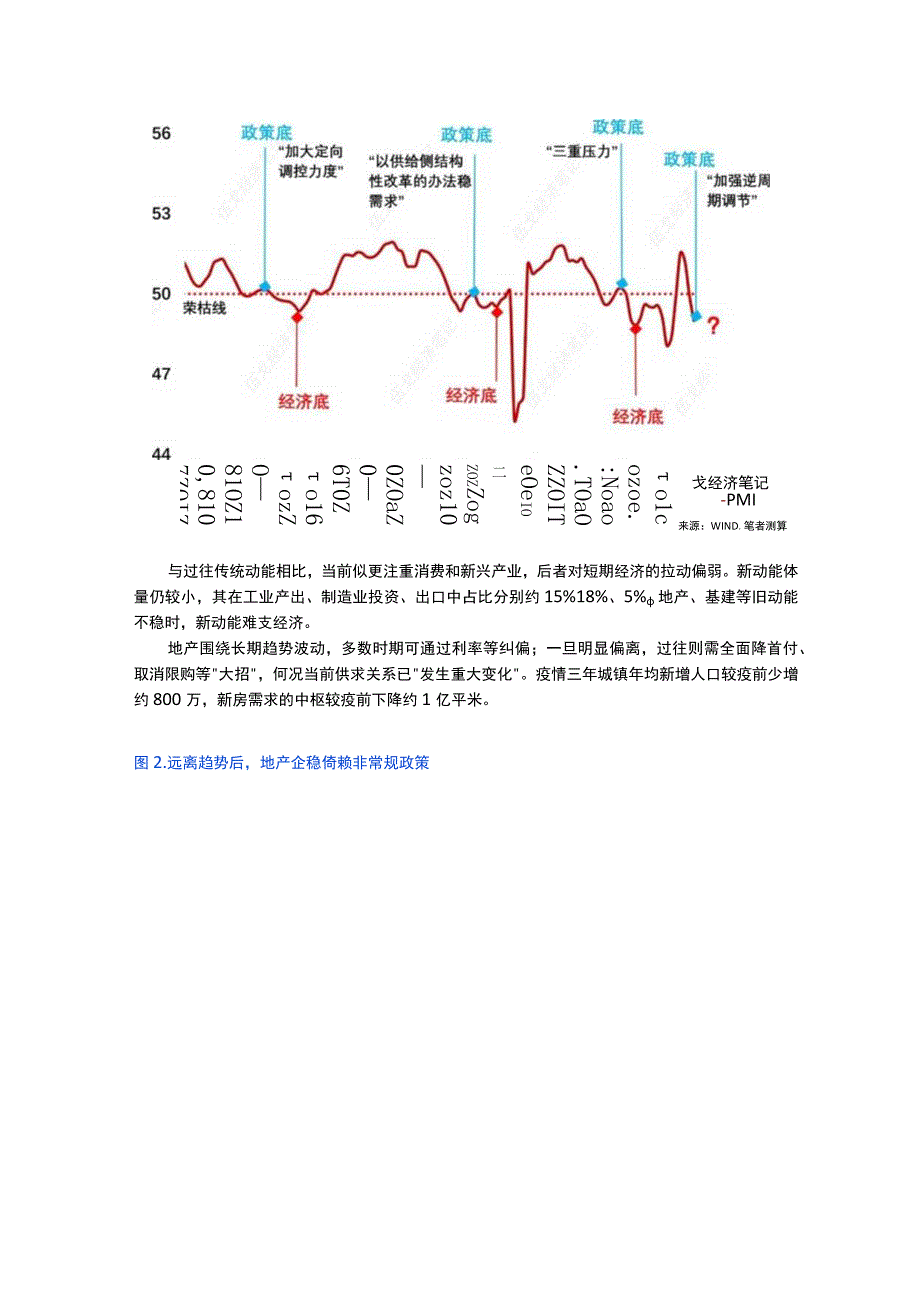 【行业研报】金融四十人论坛-预期若见拐点_市场营销策划_重点报告20230802_doc.docx_第2页