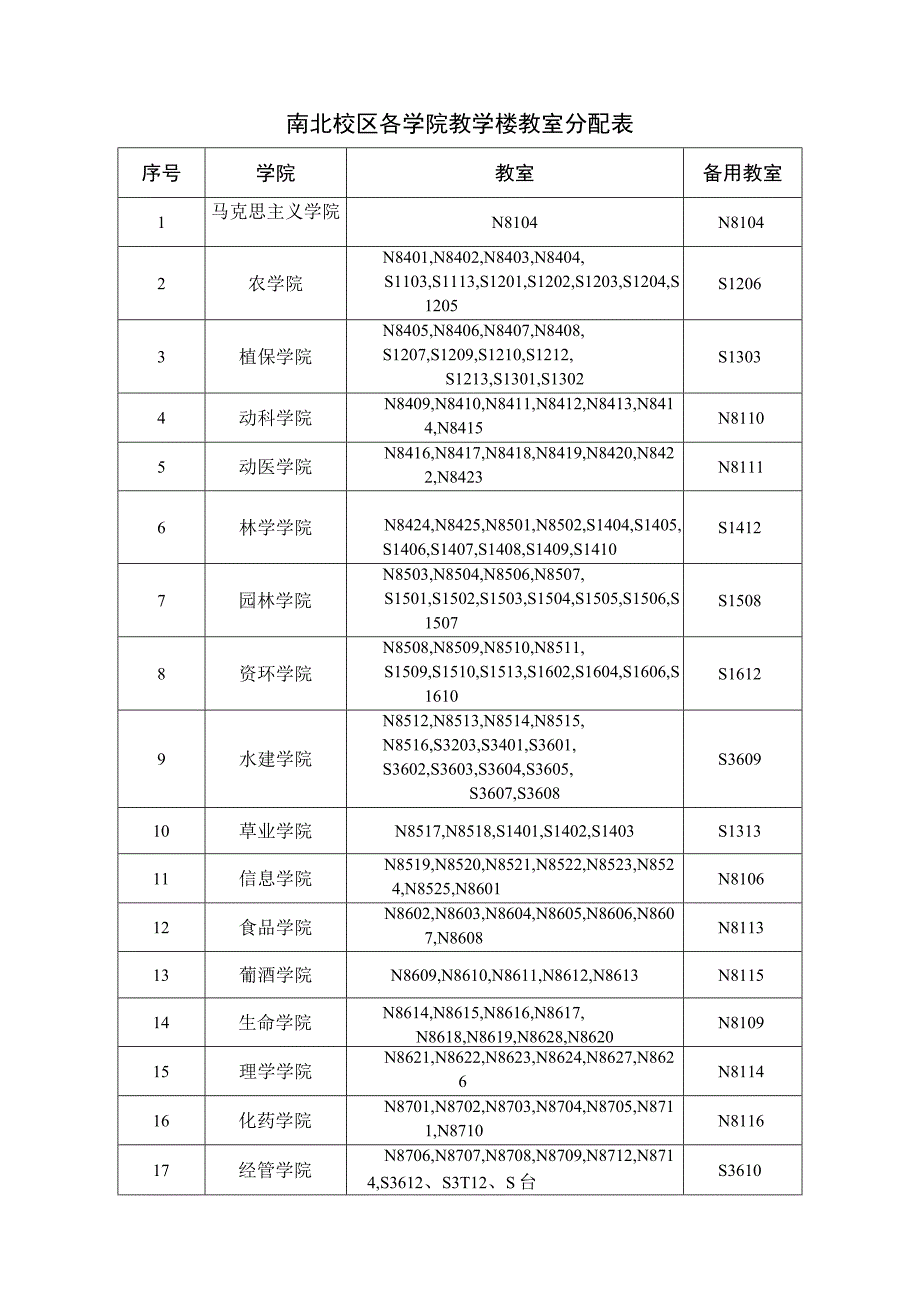 南北校区各学院教学楼教室分配表.docx_第1页