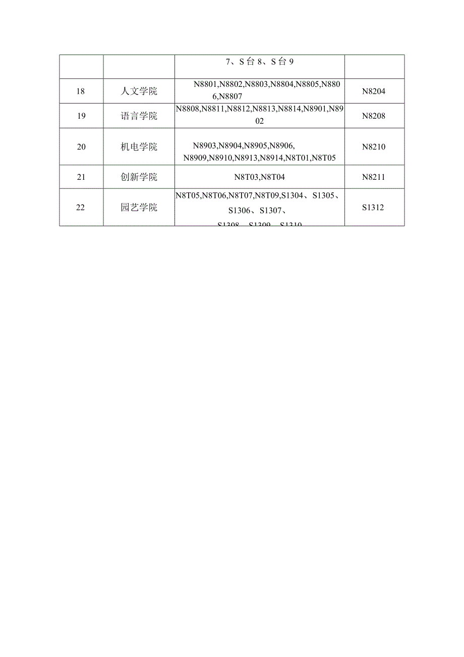 南北校区各学院教学楼教室分配表.docx_第2页