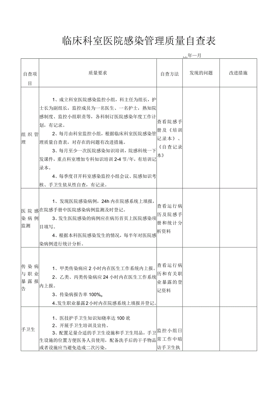 临床科室医院感染管理质量自查表.docx_第1页