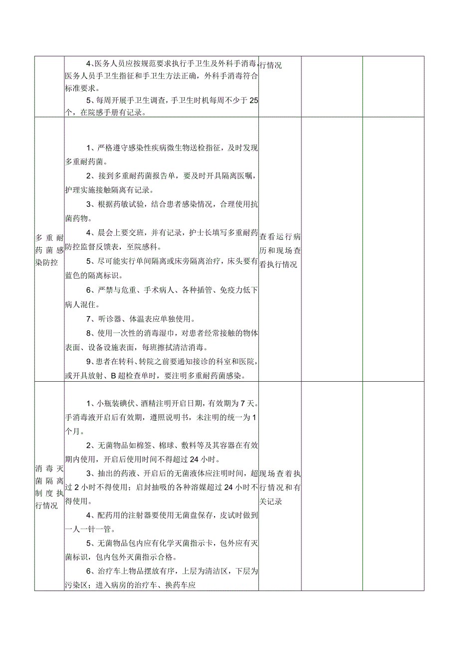 临床科室医院感染管理质量自查表.docx_第2页