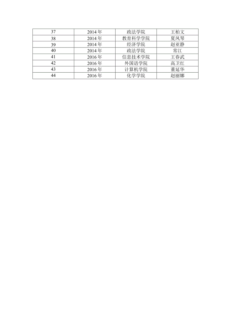 吉林师范大学校级教学名师统计表.docx_第2页