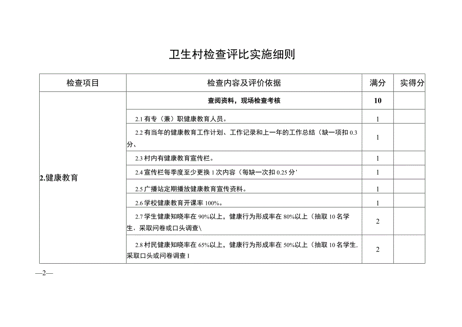 卫生村检查评比实施细则（模板）.docx_第2页