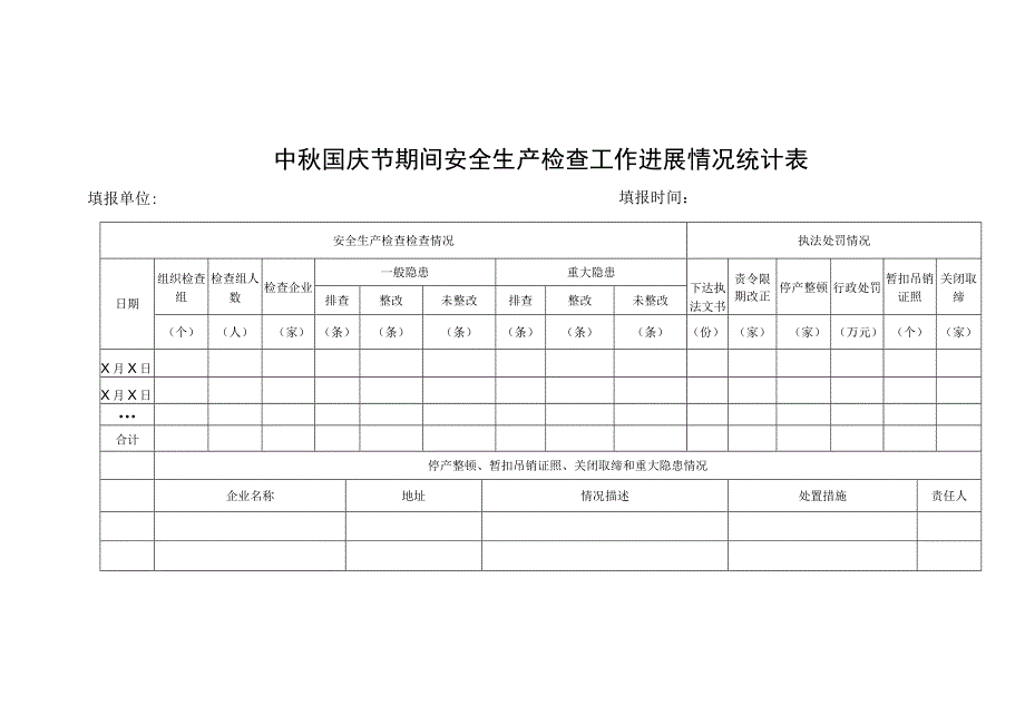 中秋国庆节期间安全生产检查工作进展情况统计表.docx_第1页